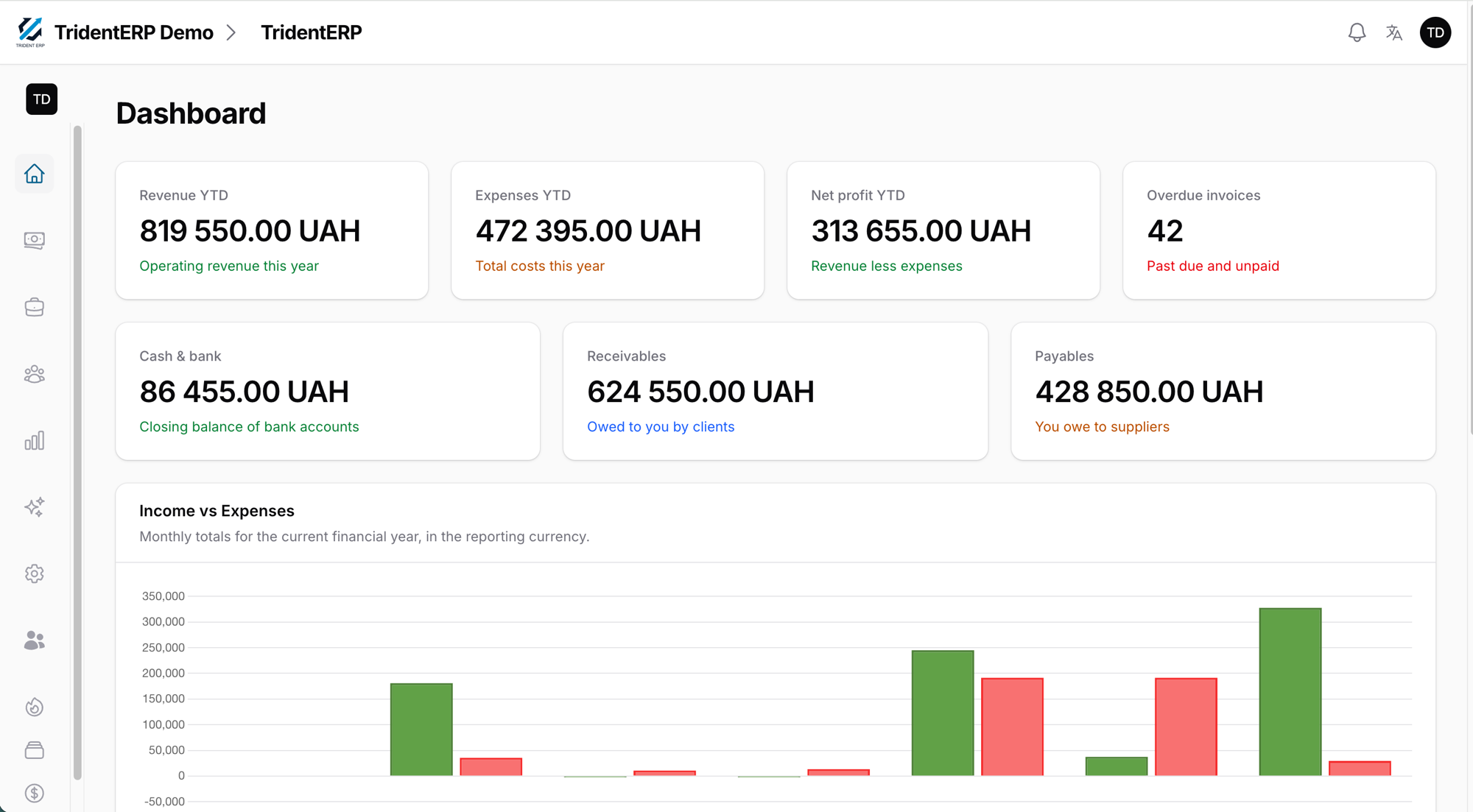 TridentERP dashboard: revenue, expenses, net profit, receivables and payables at a glance